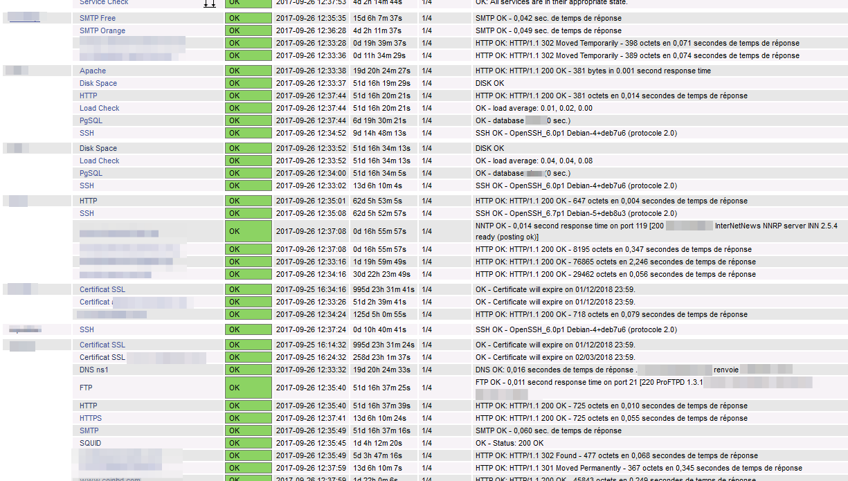 Tableau de supervision du logiciel Nagios